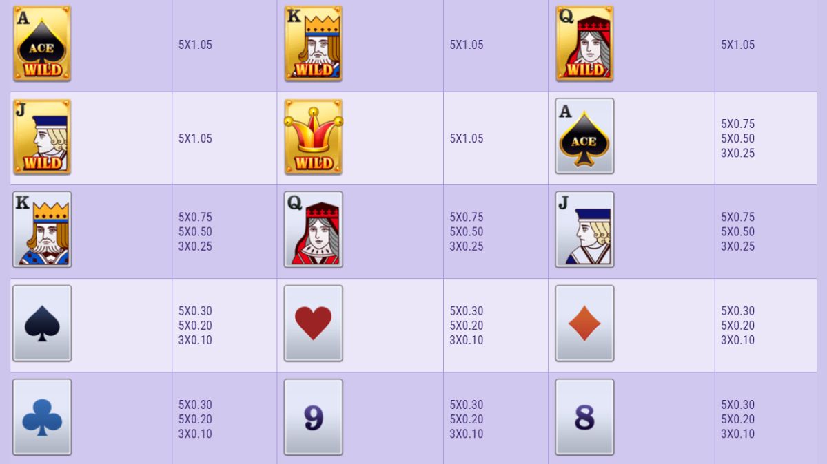 Wild Ace Slot - Paytable - Pedas77.co