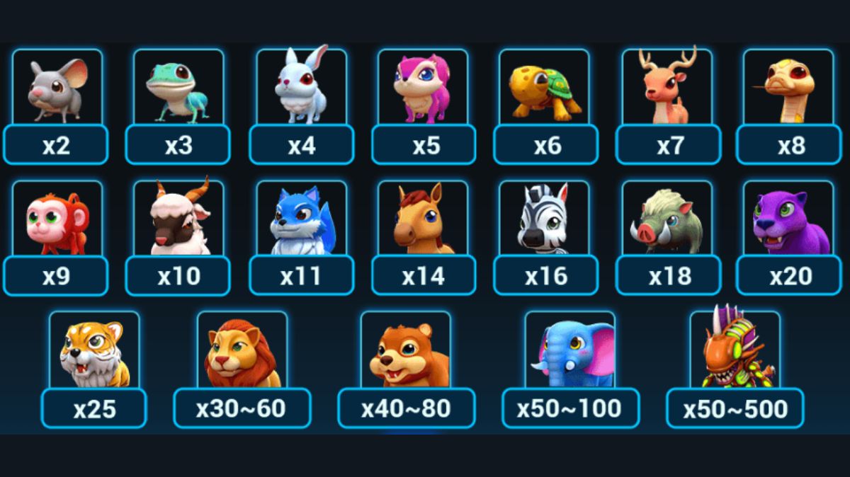 Alien Hunter Fishing - Paytable - Pedas77.co