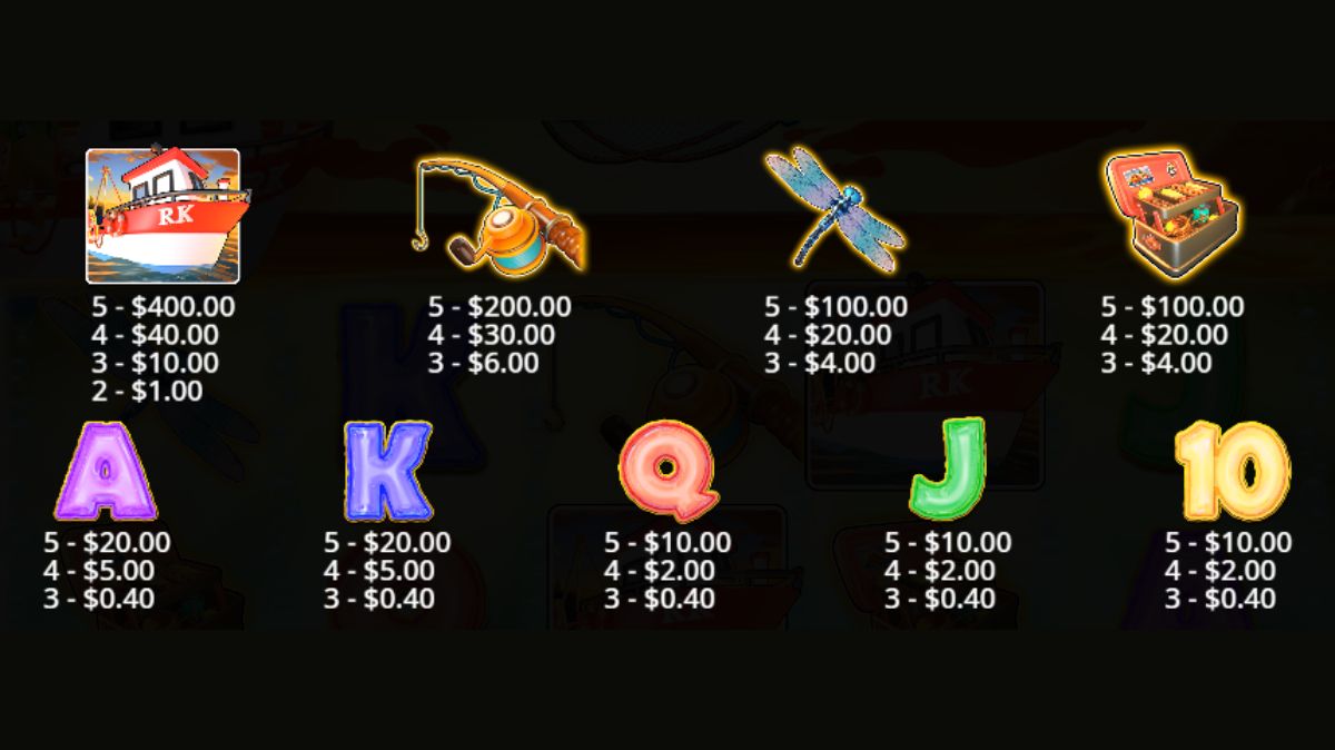 Big Bass Floats My Boat Slot - Paytable - Pedas77.co