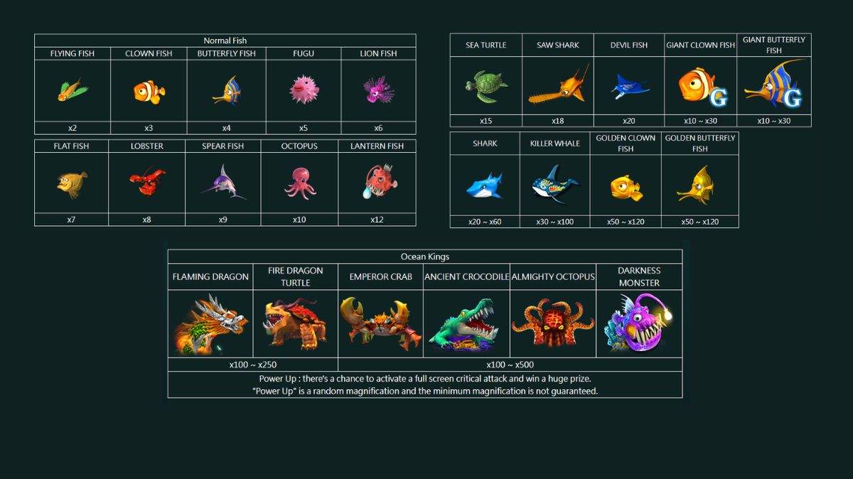 Ocean King 3 Monster Awaken Fishing - Paytable - Pedas77.co