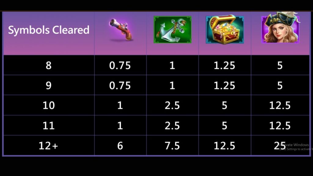 Pirate Queen Slot - Paytable 1 - Pedas77.co