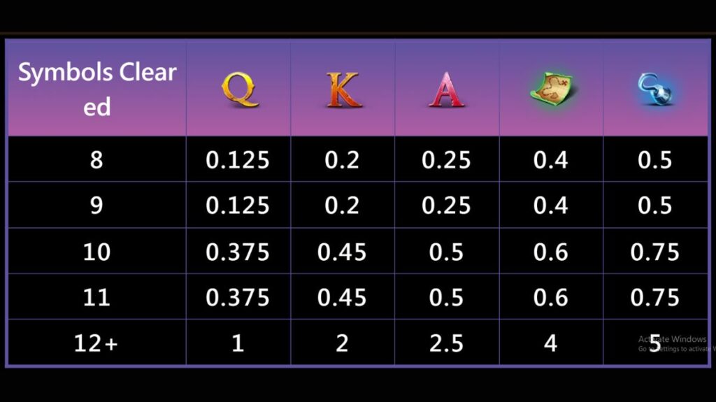 Pirate Queen Slot - Paytable 2 - Pedas77.co