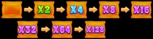 Sweet Land Slot - Multiplier Spots - Pedas77.co