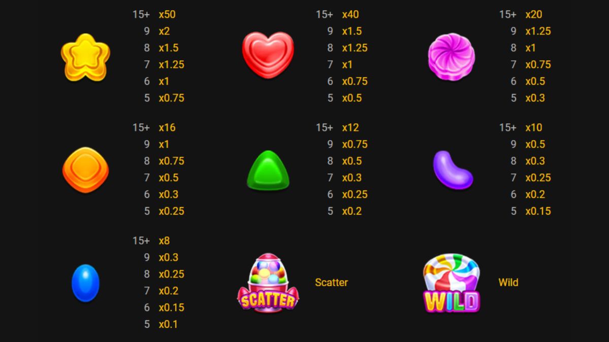 Sweet Land Slot - Paytable - Pedas77.co